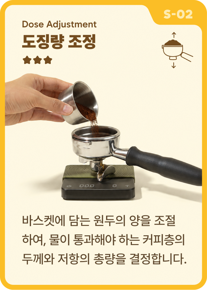 해결 카드
