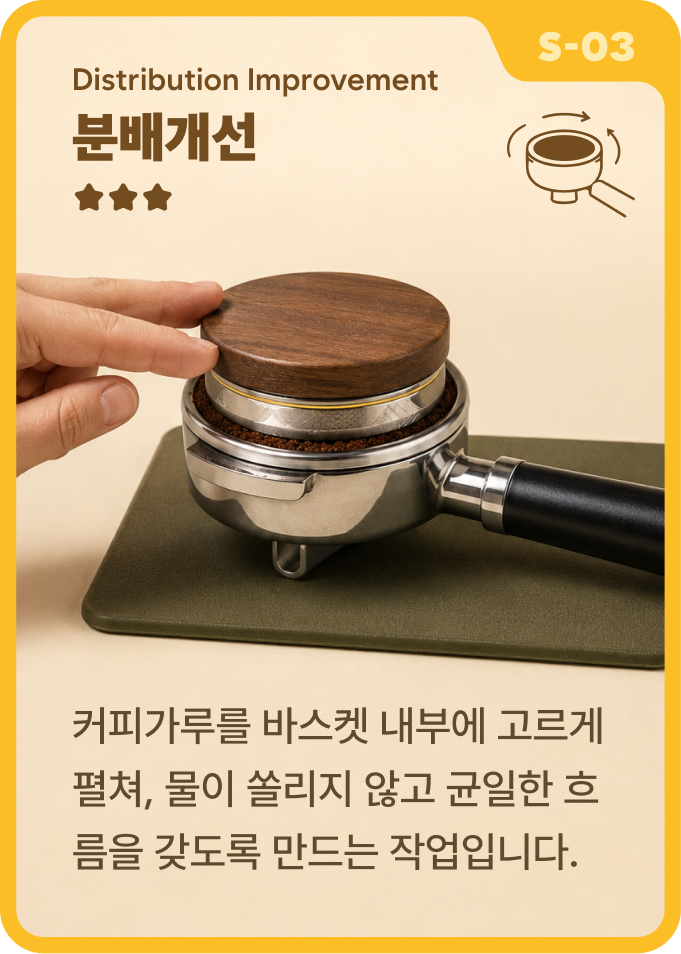 해결 카드